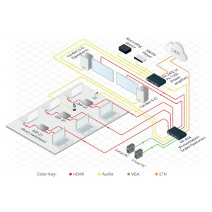 pa-240z-amplificateur-de-puissance-avec-dsp-integre-kramer