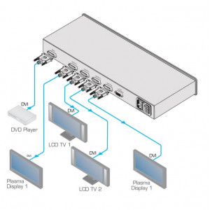 vm-4hdcpxl-distributeur-amplificateur-dvi-kramer