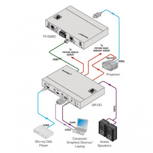 DIP-20-Kramer-Emetteur-HDBaseT