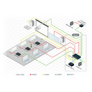 dip-20-emetteur-hdbaset-2-hdmi-1-vga-avec-ethernet