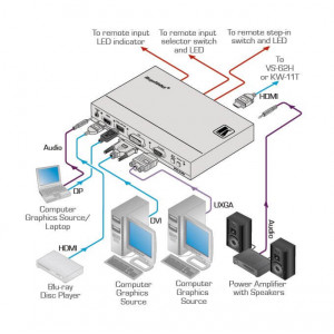 sid-x2n-selecteur-stepin-multi-format-4-entrees-sortie-hdbast-kramer