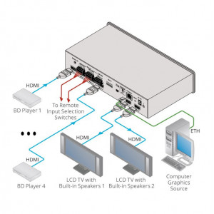 vs-42uhd-grille-automatique-hdmi-4x2-kramer