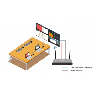 AVP-140-Système-de-présentation-sans-fil