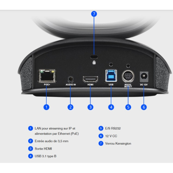 CAM570 Aver Caméra double 4K avec suivi audio