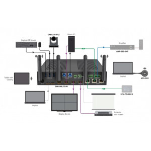 SW-640L-TX-W-Wyrestorm-Emetteur-HDBT-avec-switcher-4K-UHD