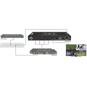 NHD-0401-MV-Wyrestorm-Switch-HDMI-4-entrées-1-sortie