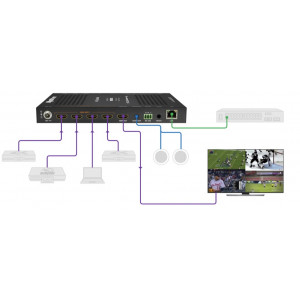 NHD-0401-MV-Wyrestorm-Switch-HDMI-4-entrées-1-sortie