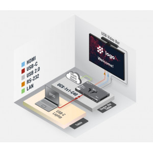 UCX-1x1-C40-Lightware-Station-d-accueil-USB-Type-C-Taurus