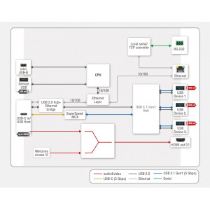 UCX-1x1-C40-Lightware-Station-d-accueil-USB-Type-C-Taurus