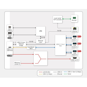 UCX-1x1-C60-Lightware-Station-d-accueil-USB-Type-C-Taurus