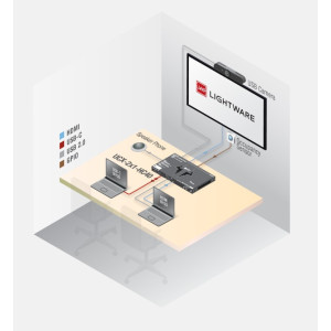 UCX-2x1-HC60-Lightware-Commutateur-universel-avec-HDMI-2.0-et-USB-C-Taurus
