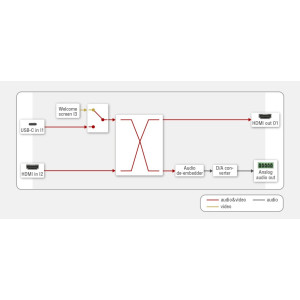 UCX-2x1-HC60-Lightware-Commutateur-universel-avec-HDMI-2.0-et-USB-C-Taurus