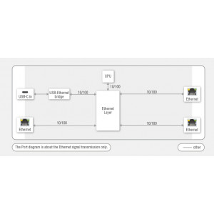 UCX-2x1-HC40-Lightware-Commutateur-universel-avec-HDMI-2.0-et-USB-C-Taurus