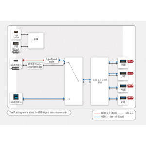 UCX-2x1-HC40-Lightware-Commutateur-universel-avec-HDMI-2.0-et-USB-C-Taurus