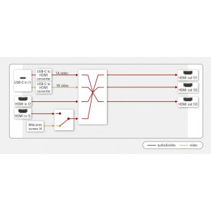 UCX-4x3-HCM40-Lightware-Commutateur-matriciel-étendu-Taurus