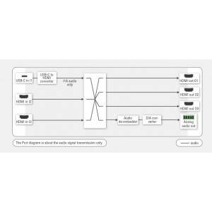 UCX-4x3-HCM40-Lightware-Commutateur-matriciel-étendu-Taurus
