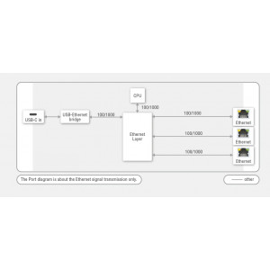 UCX-4x3-HCM40-Lightware-Commutateur-matriciel-étendu-Taurus