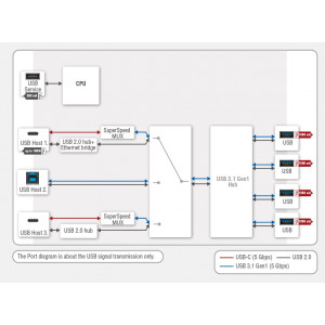 UCX-4x3-HCM40-Lightware-Commutateur-matriciel-étendu-Taurus