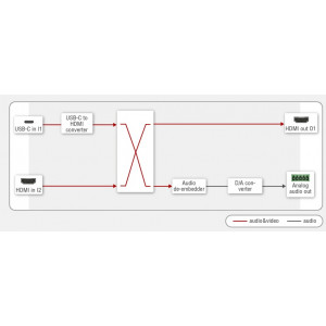 DCX-2x1-HC10-Lightware-Commutateur-vidéo-HDMI-2.0-et-USB-C