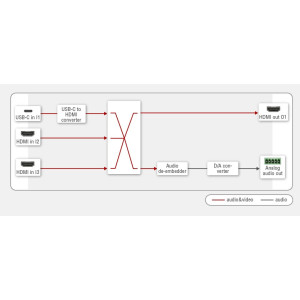 DCX-3x1-HC21-Lightware-Commutateur-vidéo-HDMI-2.0-et-USB-C